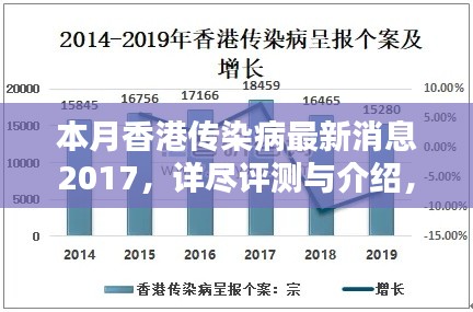 本月香港传染病最新消息详解,全面评测与介绍 2017年更新