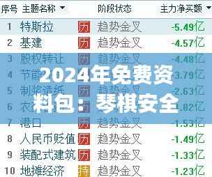 2024年免费资料包:琴棋安全策略评估_标准版TNX944.93