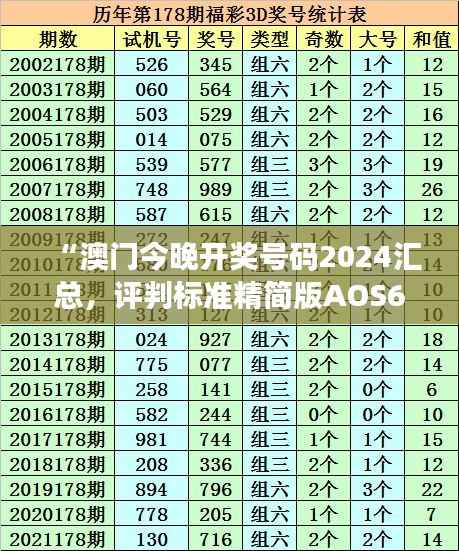 “澳门今晚开奖号码2024汇总，评判标准精简版AOS681.66”
