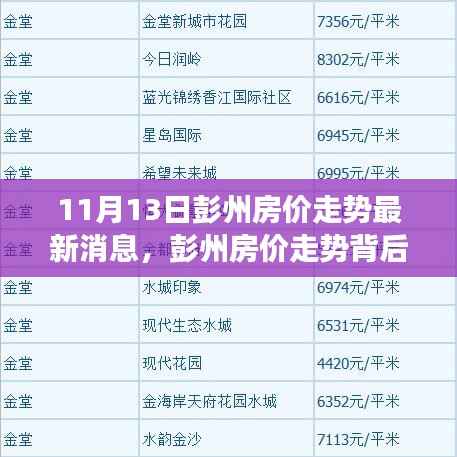 彭州房价走势揭秘,学习变化,拥抱未来,自信成就梦想最新消息速递