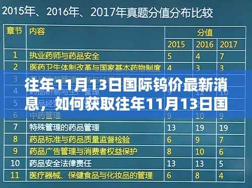 往年11月13日国际钨价动态,获取最新消息的全方位指南