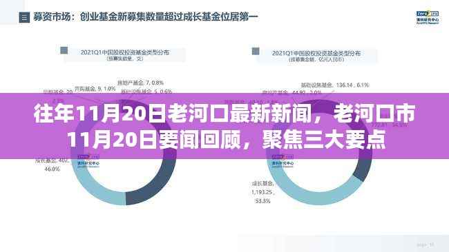 老河口市11月20日新闻聚焦,三大要点回顾与展望