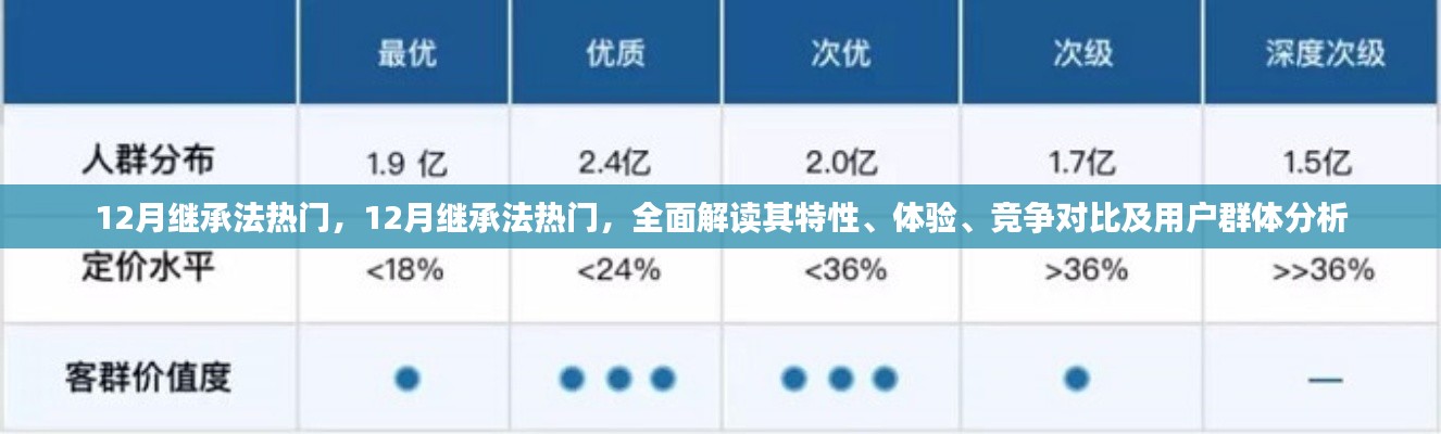 全面解读,12月继承法热门特性、体验、竞争对比及用户群体分析指南