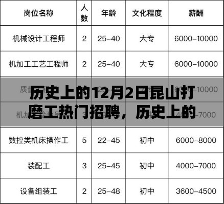 历史上的12月2日昆山打磨工种热门招聘概览与全面评测
