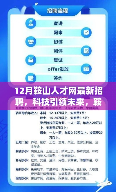 科技引领未来,鞍山人才网最新高科技产品招聘盛宴