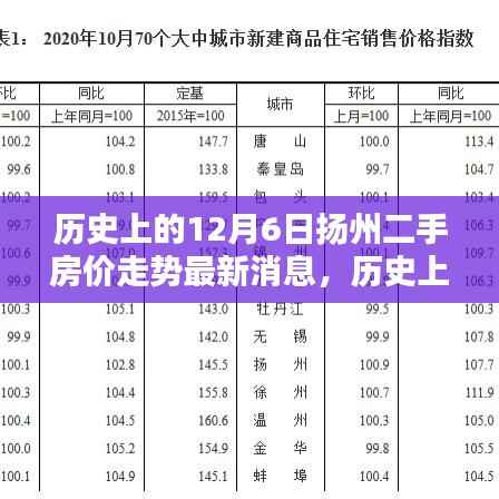 历史上的12月6日扬州二手房价走势深度解析，最新消息与购房流程全面剖析