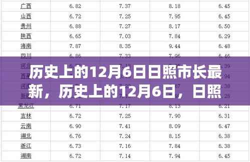 历史上的12月6日,日照市长的发展篇章与日照市进步轨迹