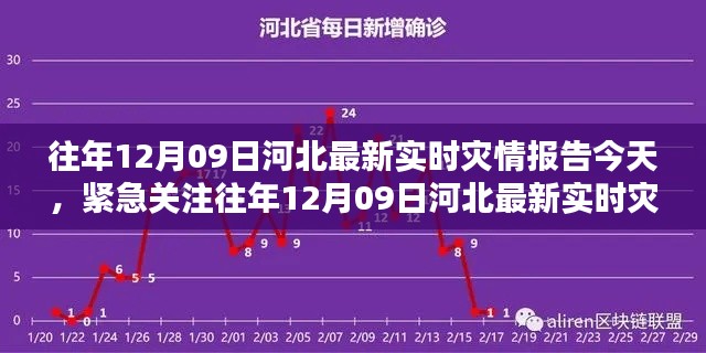 往年12月09日河北实时灾情报告更新,紧急关注今日灾况