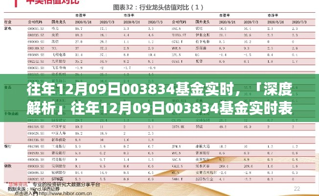 『深度解读』,历年12月9日基金003834实时表现解析与目标用户洞察,特性、体验与竞品对比全解析!