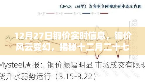 揭秘铜价风云变幻，十二月二十七日市场波动背后的故事与实时信息解析