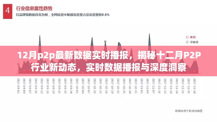揭秘十二月P2P行业新动态,实时数据播报与深度洞察报告发布