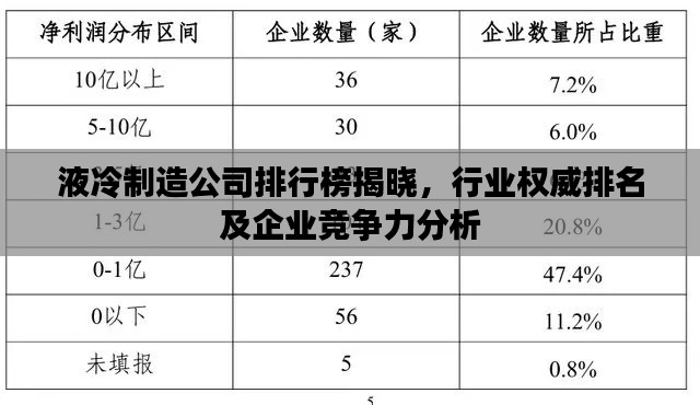 液冷制造公司排行榜揭晓,行业权威排名及企业竞争力分析