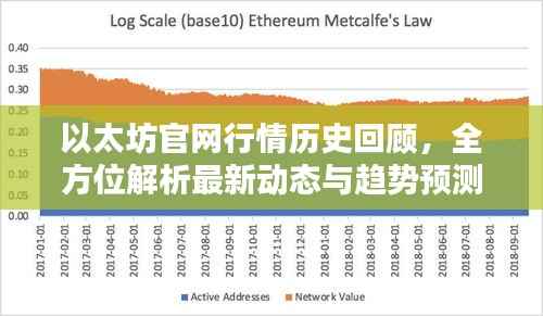 以太坊官网行情历史回顾,全方位解析最新动态与趋势预测