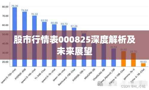 股市行情表000825深度解析及未来展望