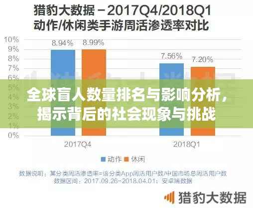 全球盲人数量排名与影响分析,揭示背后的社会现象与挑战