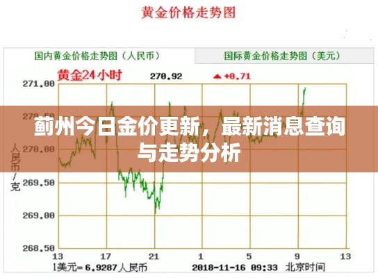 蓟州今日金价更新,最新消息查询与走势分析