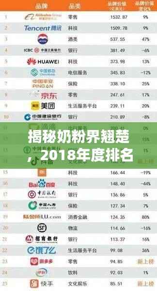 揭秘奶粉界翘楚,2018年度排名前十奶粉品牌榜单!
