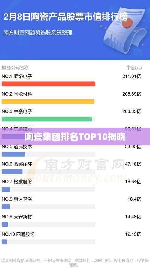 陶瓷集团排名TOP10揭晓