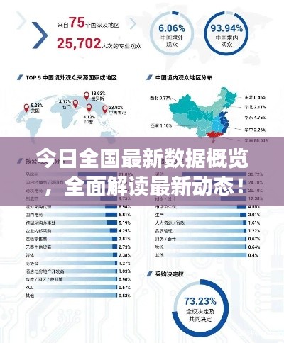 今日全国最新数据概览，全面解读最新动态！