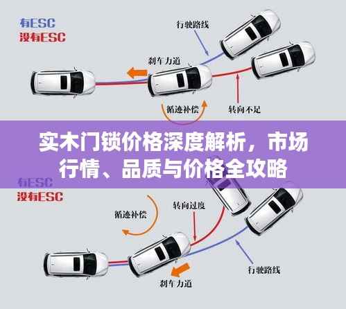 实木门锁价格深度解析,市场行情、品质与价格全攻略