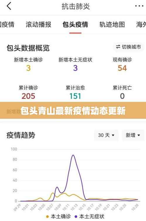 坚持不懈 第2页