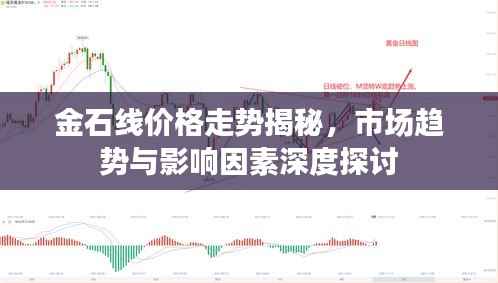 金石线价格走势揭秘，市场趋势与影响因素深度探讨
